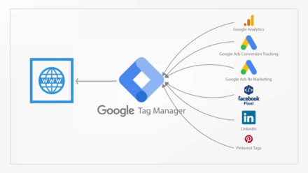Tag Manager